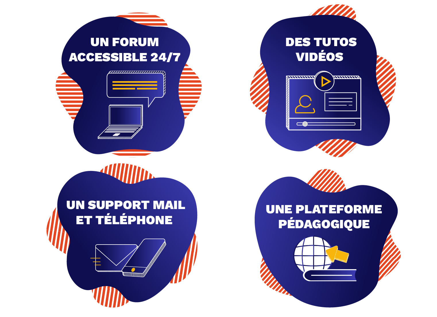 Centre de formation Lyon services